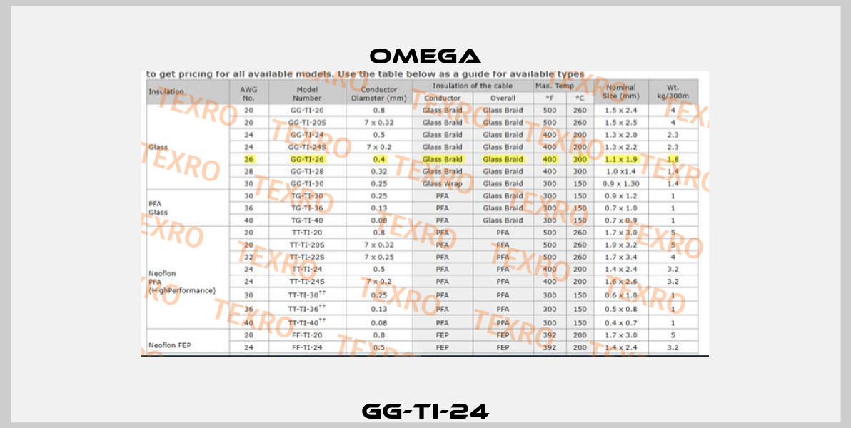 GG-TI-24 Omega