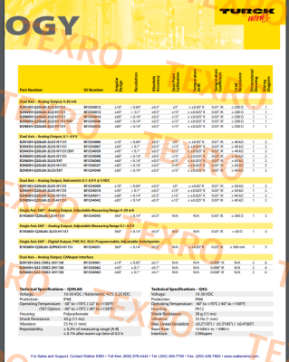 B2N10H-Q20L60-2LU5-H1151 Turck